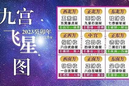 2023飞星图化解